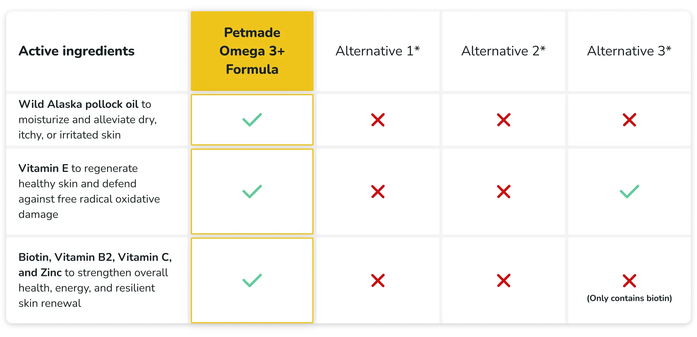 Comparison table